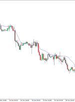 نشانگر FRAMA برای MT4 – ForexMT4Indicators.com