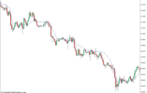 نشانگر FRAMA برای MT4 – ForexMT4Indicators.com