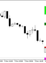 نشانگر Fib SR MT5 – ForexMT4Indicators.com