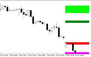 نشانگر Fib SR MT5 – ForexMT4Indicators.com