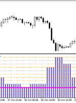 نشانگر HTF MT5 هشدارهای مرحله نوسانات Heiken Ashi