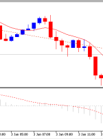 نشانگر MACD بدون نمونه MT5