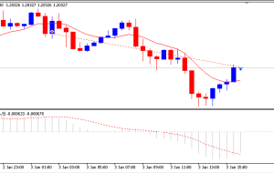 نشانگر MACD بدون نمونه MT5