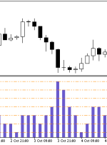 نشانگر MT5 نوسانات مرحله ای Heiken Ashi