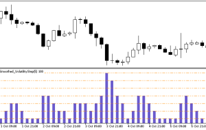 نشانگر MT5 نوسانات مرحله ای Heiken Ashi