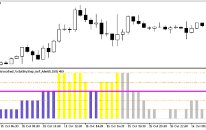 نشانگر MT5 هشدار MT5 مرحله نوسانات صاف شده هیکن آشی