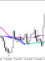 نشانگر VTS Float Pivot Smoothed MT5