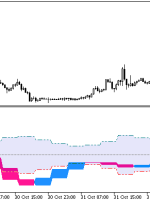 نشانگر XFisher org v1 Vol HTF MT5