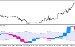 نشانگر XFisher org v1 Vol HTF MT5