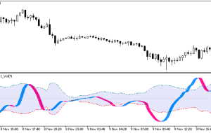 نشانگر XFisher org v1 Vol MT5