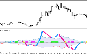 نشانگر XFisher org v1 Vol Supr Zer MT5
