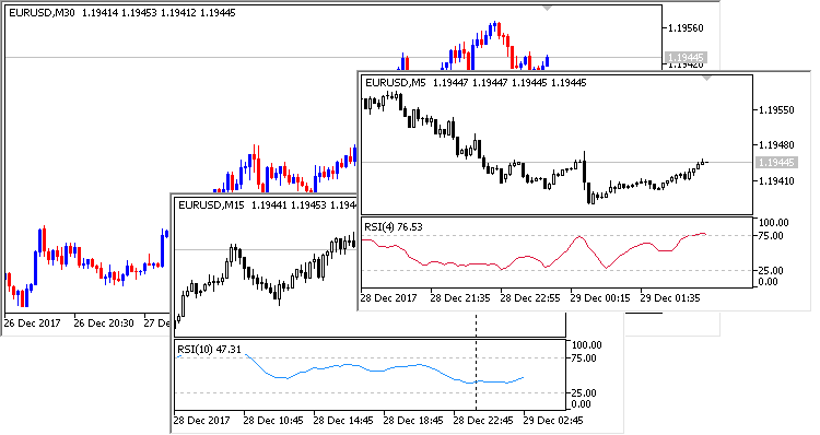 j Master RSI MT5 Indicator