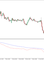 نشانگر دلتا برای MT4 – ForexMT4Indicators.com