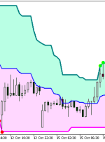 نشانگر کانال سوپر سیگنال V3 MT5