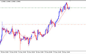 نشانگر گرد و غبار طلا MT5 – ForexMT4Indicators.com