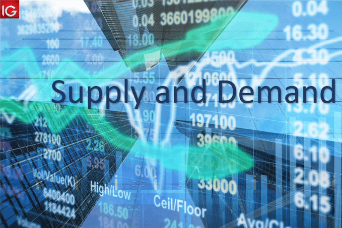 نیروهای عرضه و تقاضا