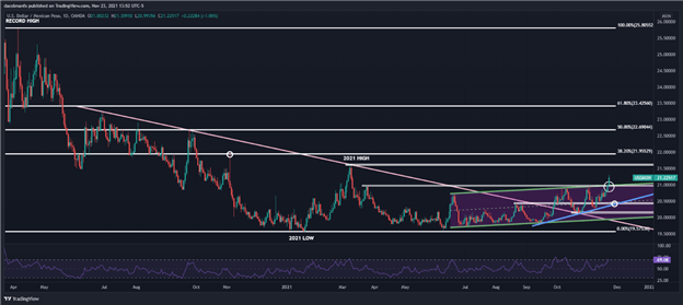 کاهش پزو مکزیک در پی سقوط لیر ترکیه  افزایش بازده ایالات متحده، USD/MXN افزایش یافت