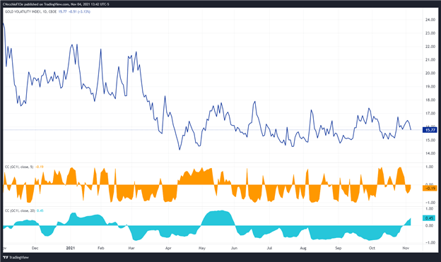 پیش‌بینی قیمت طلا: درهم‌رفتن در محدوده - سطوح XAU/USD