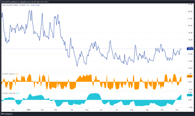 پیش بینی قیمت طلا: شکست فنی صعودی نزدیک می شود - سطوح XAU/USD