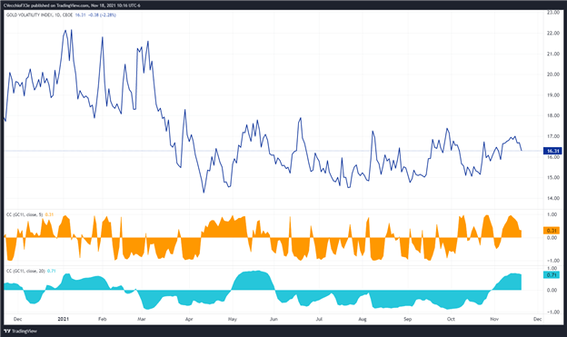 پیش بینی قیمت طلا: پرچم گذاری پس از شکست صعودی - سطوح برای XAU/USD