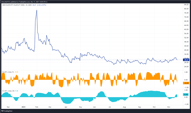 پیش‌بینی قیمت نقره: تلاش‌های رو به پایین شکل می‌گیرند - سطوح برای XAG/USD