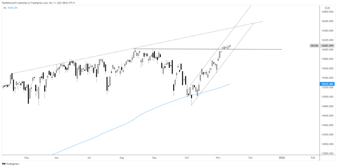 نمودار روزانه dax