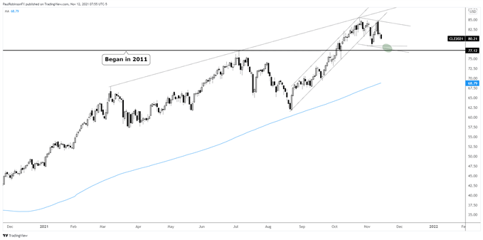 معاملات آتی نفت خام
