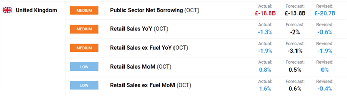 چشم انداز پوند/دلار آمریکا - استرلینگ با داده ها تقویت شد اما کابل کنترل قدرت دلار آمریکا