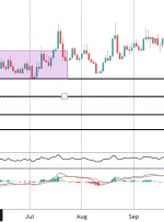 کانون توجه بازار: خطرات فرار EURCAD