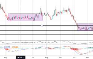 کانون توجه بازار: خطرات فرار EURCAD