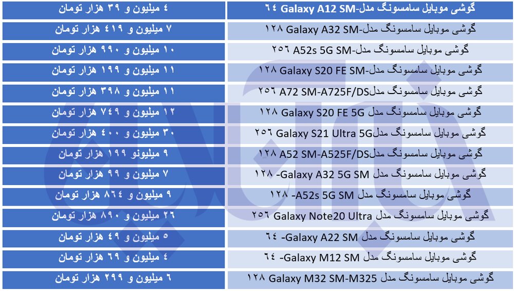کره‌ای های بازار موبایل گران شدند