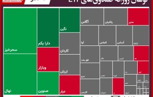 گزارش روزانه صندوق های ETF (۹آذر۱۴۰۰) / ثبت ارزش معاملات ۳۷۰میلیارد تومانی برای پالایش و دارا یکم