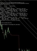 ﴾1400/08/10 13:15:07 SHGMT﴿ Robot SM01Forex predicted:Trend▼55%→Sell پدرخش﴾Rank≈92%﴿