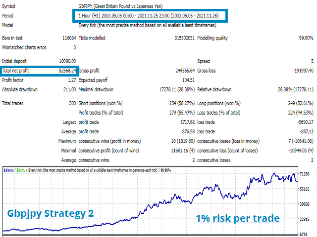 ربات تجاری سودآور