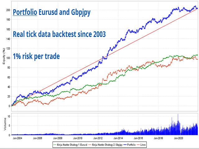 نمونه کارها فارکس 