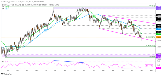 پیش بینی پوند بریتانیا: GBP/USD، GBP/JPY، EUR/GBP سیگنال های موقعیت یابی در فوکوس