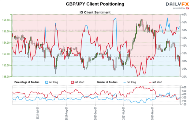 پیش بینی پوند بریتانیا: GBP/USD، GBP/JPY، EUR/GBP سیگنال های موقعیت یابی در فوکوس