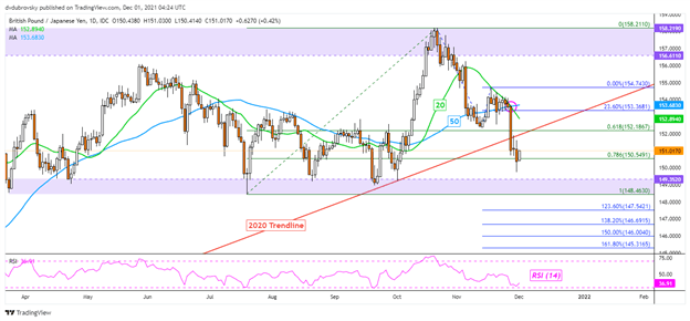 پیش بینی پوند بریتانیا: GBP/USD، GBP/JPY، EUR/GBP سیگنال های موقعیت یابی در فوکوس