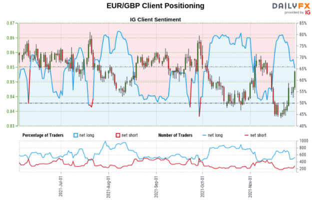 پیش بینی پوند بریتانیا: GBP/USD، GBP/JPY، EUR/GBP سیگنال های موقعیت یابی در فوکوس