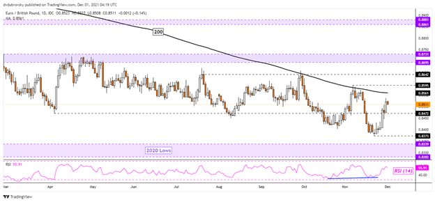 پیش بینی پوند بریتانیا: GBP/USD، GBP/JPY، EUR/GBP سیگنال های موقعیت یابی در فوکوس