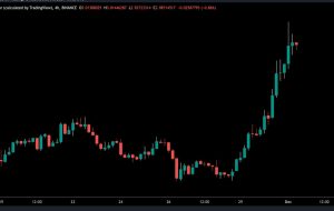 توکن STX شبکه Stacks در حالی که بیت کوین درگیر شرط بندی های افزایش نرخ توسط فدرال رزرو است 50 درصد جهش می کند