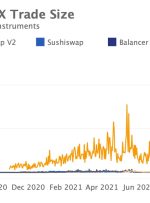 نهنگ ها بر DEX ها تسلط دارند زیرا هزینه های بالای اتریوم سرمایه گذاران خرده فروشی را در خلیج نگه می دارد