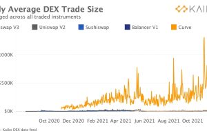 نهنگ ها بر DEX ها تسلط دارند زیرا هزینه های بالای اتریوم سرمایه گذاران خرده فروشی را در خلیج نگه می دارد