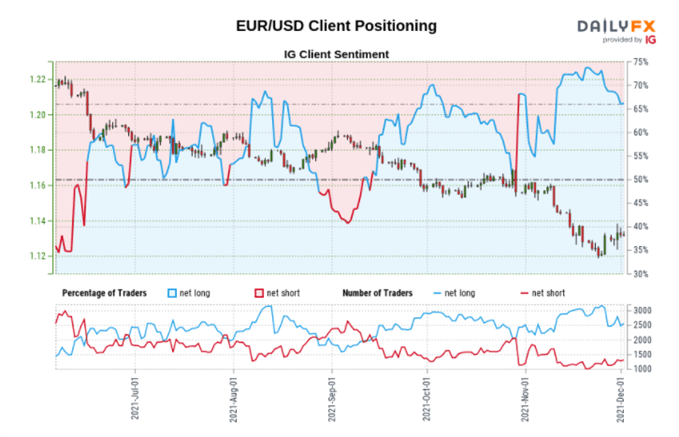 IG Sentiment