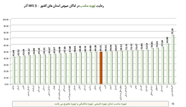 افزایش چشمگیر شکایت از "مدارس" به دلیل عدم رعایت پروتکلهای ضدکرونا