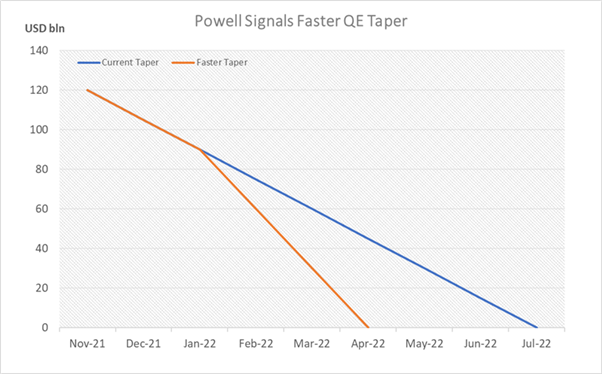 دلار آمریکا، EUR/GBP قیمت تنظیم اقدام قبل از NFP