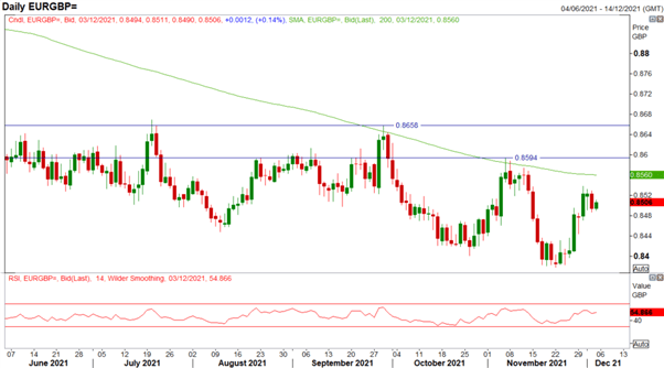 دلار آمریکا، EUR/GBP قیمت تنظیم اقدام قبل از NFP