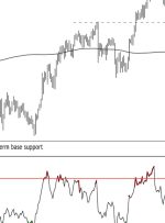 بیت کوین 50.000 دلار به ارزش 50.000 دلار به بازار آمد. بیت کوین 50.000 دلار به ارزش 50.000 دلار به بازار آمد.