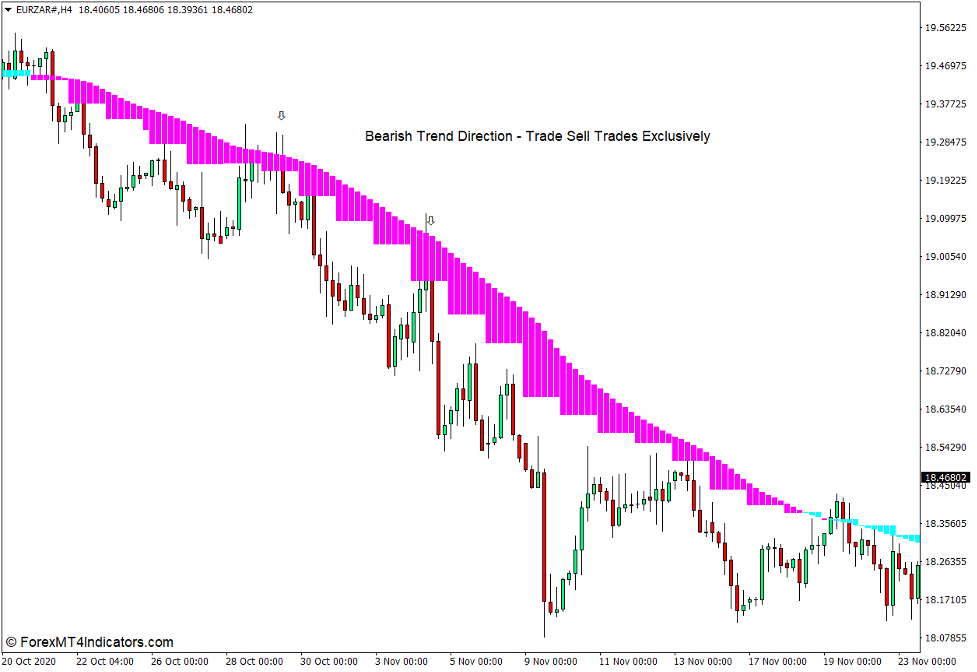 نحوه استفاده از نشانگر Real Cloud برای MT4 - Sell Trade