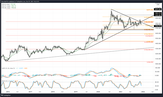 پیش بینی قیمت طلا: چسبیدن به پشتیبانی خط روند - سطوح XAU/USD